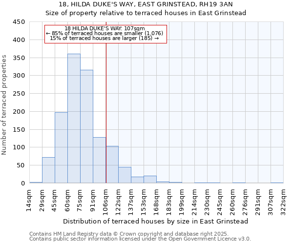 18, HILDA DUKE'S WAY, EAST GRINSTEAD, RH19 3AN: Size of property relative to terraced houses houses in East Grinstead