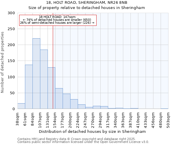 18, HOLT ROAD, SHERINGHAM, NR26 8NB: Size of property relative to detached houses houses in Sheringham