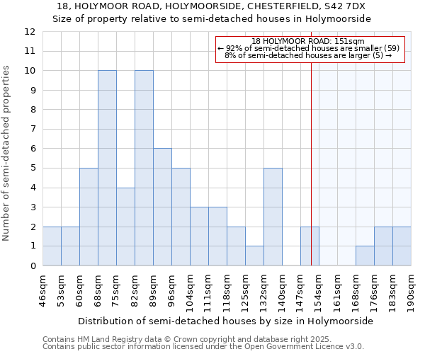 18, HOLYMOOR ROAD, HOLYMOORSIDE, CHESTERFIELD, S42 7DX: Size of property relative to semi-detached houses houses in Holymoorside