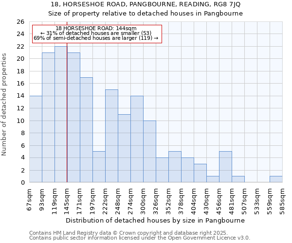 18, HORSESHOE ROAD, PANGBOURNE, READING, RG8 7JQ: Size of property relative to detached houses houses in Pangbourne
