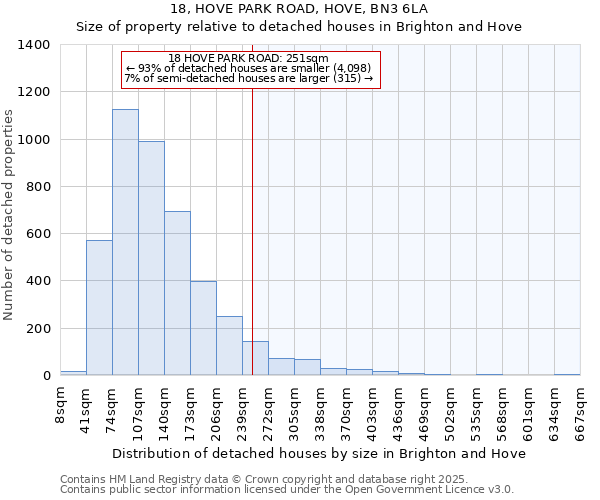 18, HOVE PARK ROAD, HOVE, BN3 6LA: Size of property relative to detached houses houses in Brighton and Hove