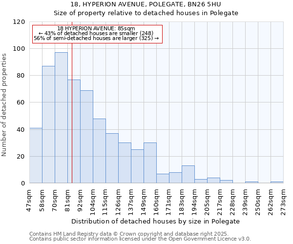 18, HYPERION AVENUE, POLEGATE, BN26 5HU: Size of property relative to detached houses houses in Polegate