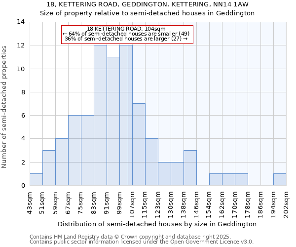 18, KETTERING ROAD, GEDDINGTON, KETTERING, NN14 1AW: Size of property relative to semi-detached houses houses in Geddington