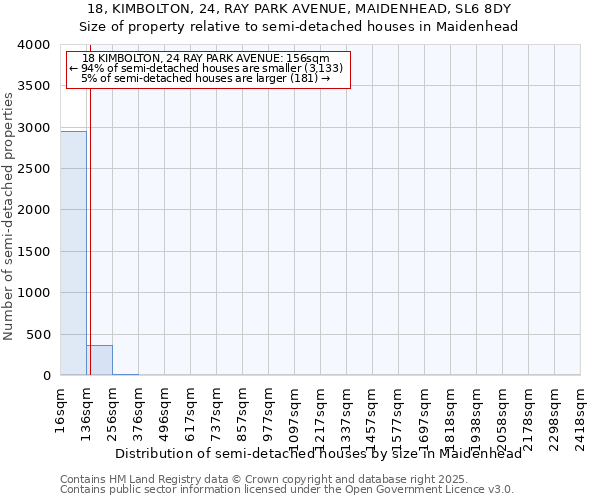 18, KIMBOLTON, 24, RAY PARK AVENUE, MAIDENHEAD, SL6 8DY: Size of property relative to semi-detached houses houses in Maidenhead