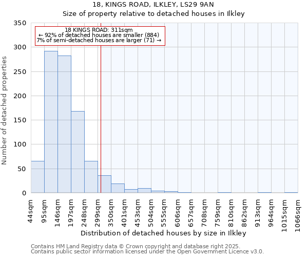 18, KINGS ROAD, ILKLEY, LS29 9AN: Size of property relative to detached houses houses in Ilkley