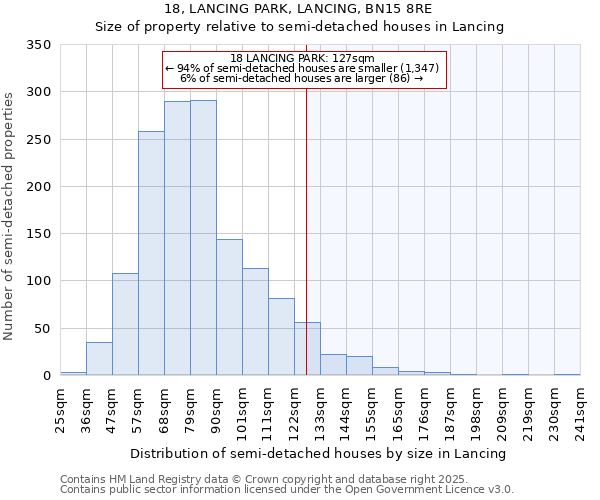 18, LANCING PARK, LANCING, BN15 8RE: Size of property relative to semi-detached houses houses in Lancing
