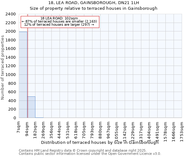 18, LEA ROAD, GAINSBOROUGH, DN21 1LH: Size of property relative to terraced houses houses in Gainsborough