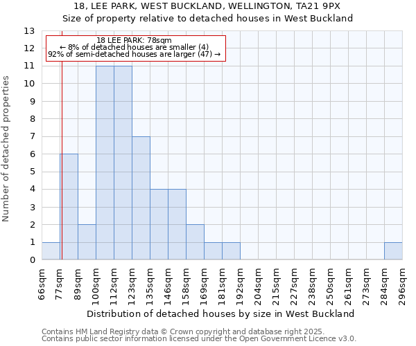 18, LEE PARK, WEST BUCKLAND, WELLINGTON, TA21 9PX: Size of property relative to detached houses houses in West Buckland