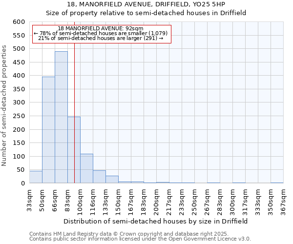 18, MANORFIELD AVENUE, DRIFFIELD, YO25 5HP: Size of property relative to semi-detached houses houses in Driffield