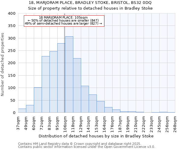 18, MARJORAM PLACE, BRADLEY STOKE, BRISTOL, BS32 0DQ: Size of property relative to detached houses houses in Bradley Stoke