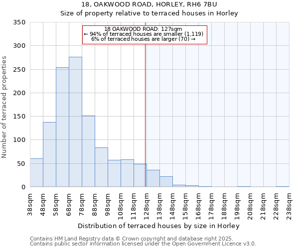 18, OAKWOOD ROAD, HORLEY, RH6 7BU: Size of property relative to terraced houses houses in Horley
