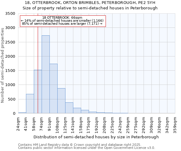 18, OTTERBROOK, ORTON BRIMBLES, PETERBOROUGH, PE2 5YH: Size of property relative to semi-detached houses houses in Peterborough