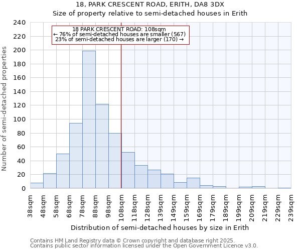 18, PARK CRESCENT ROAD, ERITH, DA8 3DX: Size of property relative to semi-detached houses houses in Erith