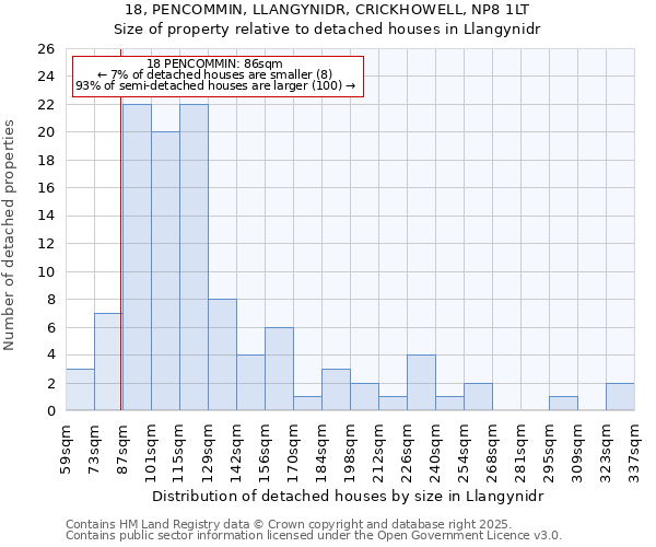 18, PENCOMMIN, LLANGYNIDR, CRICKHOWELL, NP8 1LT: Size of property relative to detached houses houses in Llangynidr