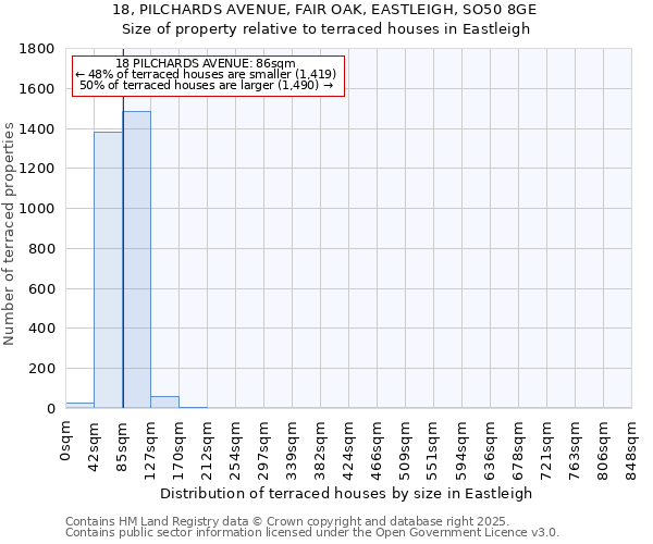 18, PILCHARDS AVENUE, FAIR OAK, EASTLEIGH, SO50 8GE: Size of property relative to terraced houses houses in Eastleigh