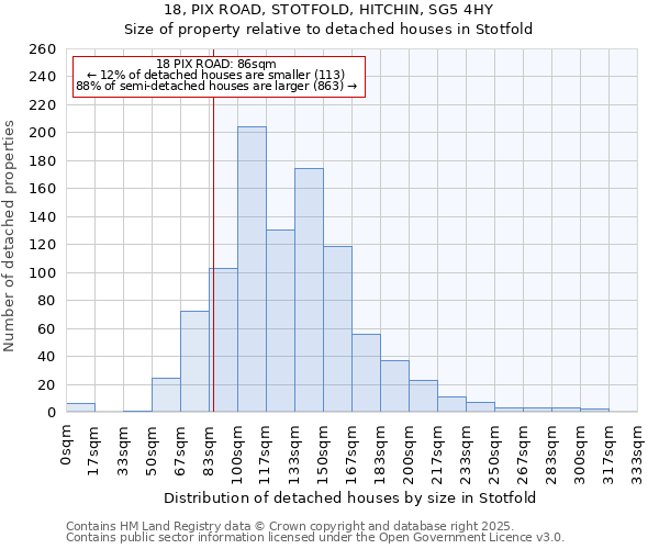 18, PIX ROAD, STOTFOLD, HITCHIN, SG5 4HY: Size of property relative to detached houses houses in Stotfold