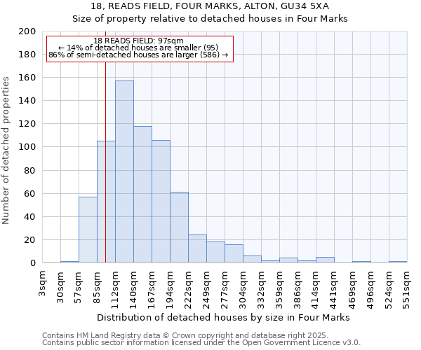 18, READS FIELD, FOUR MARKS, ALTON, GU34 5XA: Size of property relative to detached houses houses in Four Marks