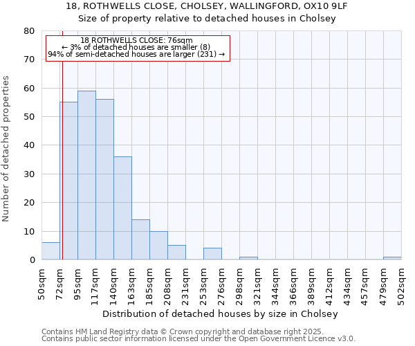 18, ROTHWELLS CLOSE, CHOLSEY, WALLINGFORD, OX10 9LF: Size of property relative to detached houses houses in Cholsey