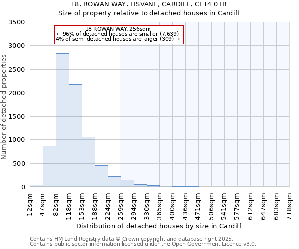 18, ROWAN WAY, LISVANE, CARDIFF, CF14 0TB: Size of property relative to detached houses houses in Cardiff