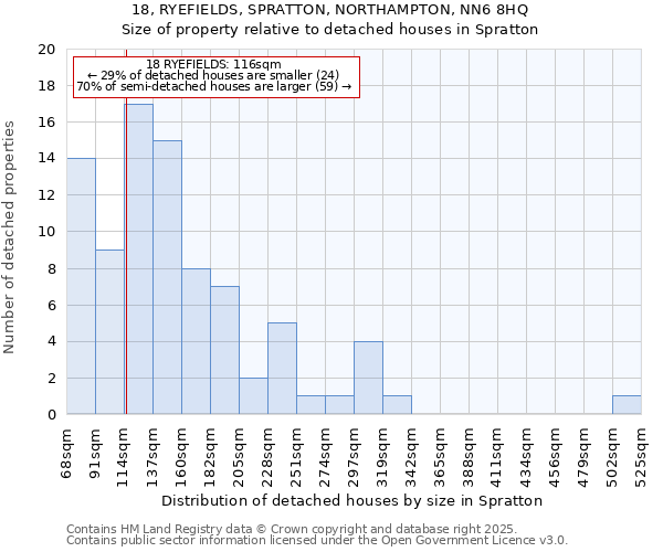 18, RYEFIELDS, SPRATTON, NORTHAMPTON, NN6 8HQ: Size of property relative to detached houses houses in Spratton