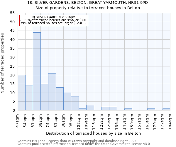 18, SILVER GARDENS, BELTON, GREAT YARMOUTH, NR31 9PD: Size of property relative to terraced houses houses in Belton