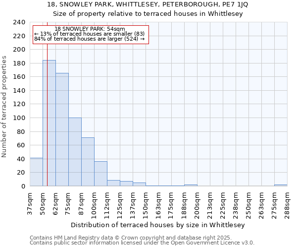 18, SNOWLEY PARK, WHITTLESEY, PETERBOROUGH, PE7 1JQ: Size of property relative to terraced houses houses in Whittlesey