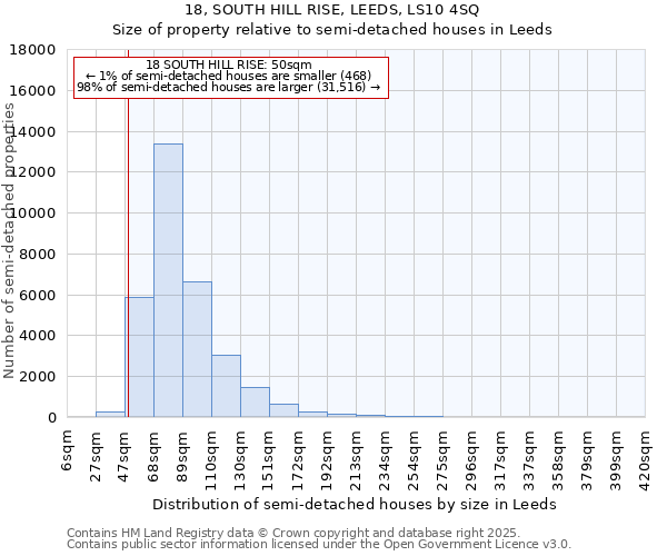 18, SOUTH HILL RISE, LEEDS, LS10 4SQ: Size of property relative to semi-detached houses houses in Leeds