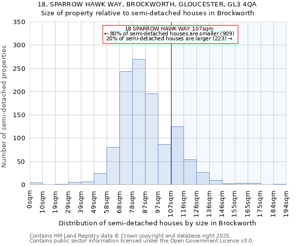 18, SPARROW HAWK WAY, BROCKWORTH, GLOUCESTER, GL3 4QA: Size of property relative to semi-detached houses houses in Brockworth