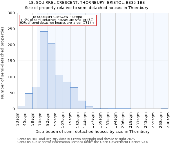 18, SQUIRREL CRESCENT, THORNBURY, BRISTOL, BS35 1BS: Size of property relative to semi-detached houses houses in Thornbury