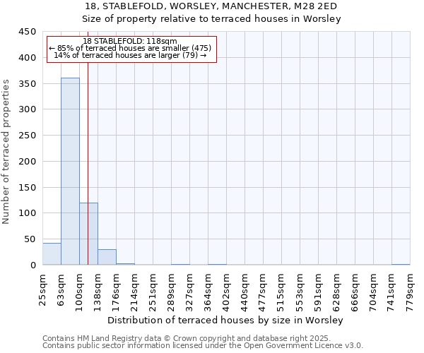 18, STABLEFOLD, WORSLEY, MANCHESTER, M28 2ED: Size of property relative to terraced houses houses in Worsley