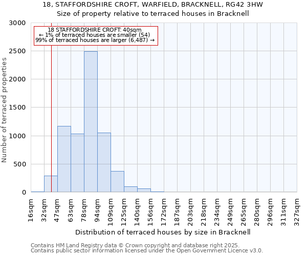 18, STAFFORDSHIRE CROFT, WARFIELD, BRACKNELL, RG42 3HW: Size of property relative to terraced houses houses in Bracknell