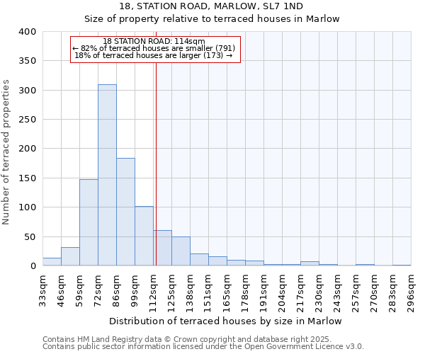 18, STATION ROAD, MARLOW, SL7 1ND: Size of property relative to terraced houses houses in Marlow
