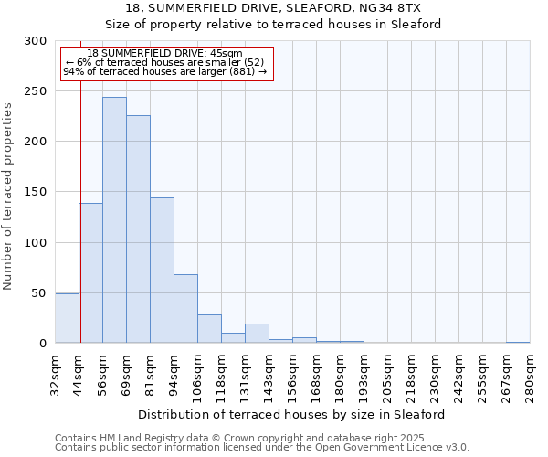 18, SUMMERFIELD DRIVE, SLEAFORD, NG34 8TX: Size of property relative to terraced houses houses in Sleaford