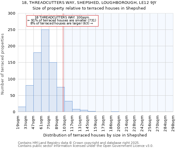 18, THREADCUTTERS WAY, SHEPSHED, LOUGHBOROUGH, LE12 9JY: Size of property relative to terraced houses houses in Shepshed