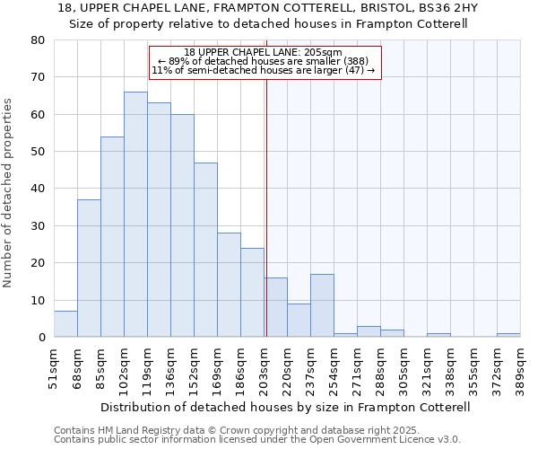 18, UPPER CHAPEL LANE, FRAMPTON COTTERELL, BRISTOL, BS36 2HY: Size of property relative to detached houses houses in Frampton Cotterell