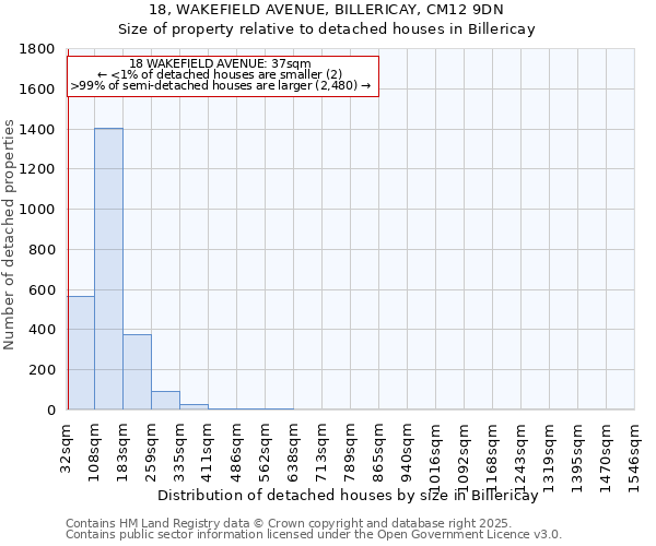18, WAKEFIELD AVENUE, BILLERICAY, CM12 9DN: Size of property relative to detached houses houses in Billericay