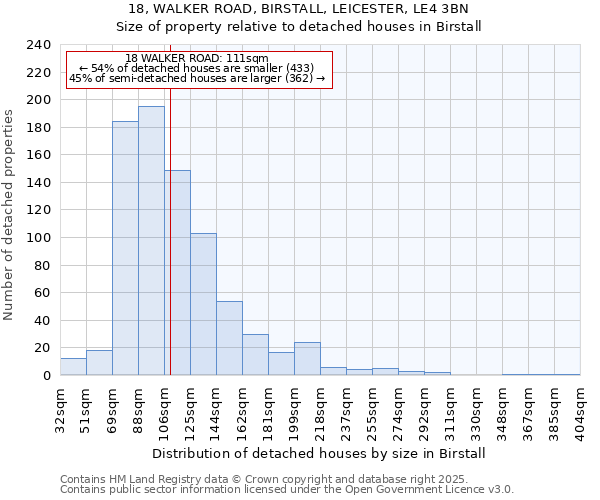 18, WALKER ROAD, BIRSTALL, LEICESTER, LE4 3BN: Size of property relative to detached houses houses in Birstall