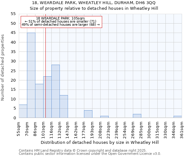 18, WEARDALE PARK, WHEATLEY HILL, DURHAM, DH6 3QQ: Size of property relative to detached houses houses in Wheatley Hill