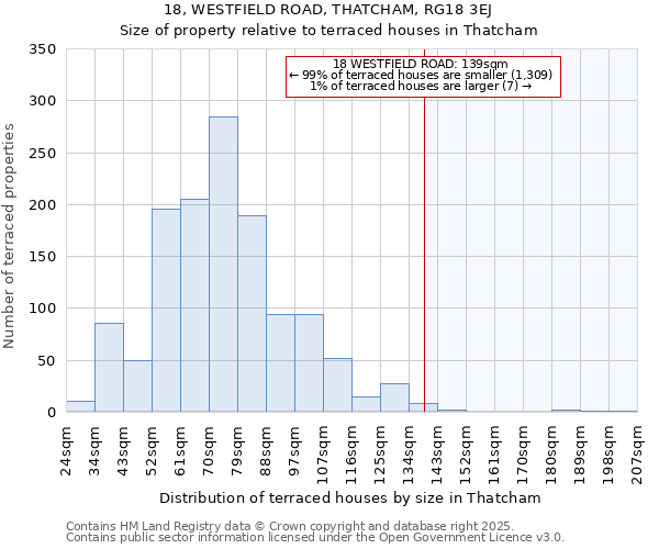 18, WESTFIELD ROAD, THATCHAM, RG18 3EJ: Size of property relative to terraced houses houses in Thatcham