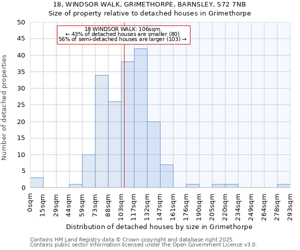 18, WINDSOR WALK, GRIMETHORPE, BARNSLEY, S72 7NB: Size of property relative to detached houses houses in Grimethorpe