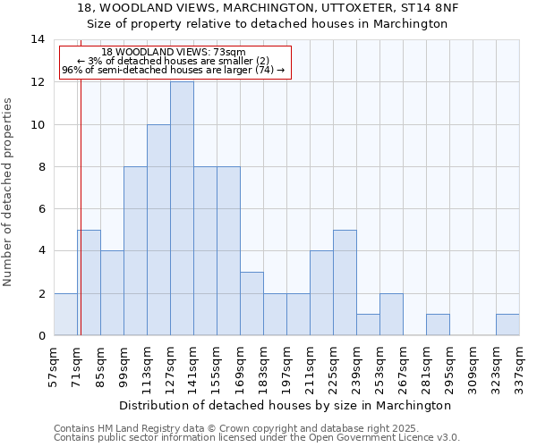 18, WOODLAND VIEWS, MARCHINGTON, UTTOXETER, ST14 8NF: Size of property relative to detached houses houses in Marchington