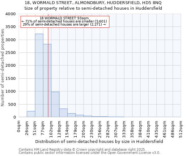 18, WORMALD STREET, ALMONDBURY, HUDDERSFIELD, HD5 8NQ: Size of property relative to semi-detached houses houses in Huddersfield