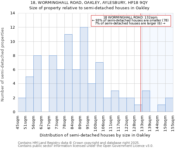 18, WORMINGHALL ROAD, OAKLEY, AYLESBURY, HP18 9QY: Size of property relative to semi-detached houses houses in Oakley