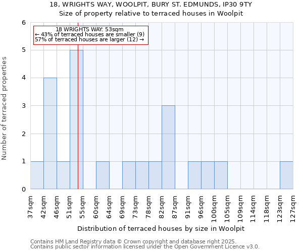 18, WRIGHTS WAY, WOOLPIT, BURY ST. EDMUNDS, IP30 9TY: Size of property relative to terraced houses houses in Woolpit