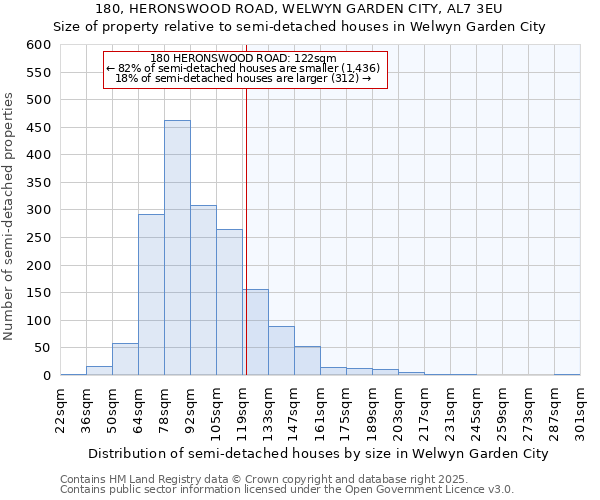 180, HERONSWOOD ROAD, WELWYN GARDEN CITY, AL7 3EU: Size of property relative to semi-detached houses houses in Welwyn Garden City