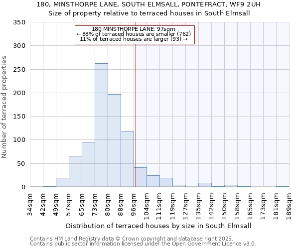 180, MINSTHORPE LANE, SOUTH ELMSALL, PONTEFRACT, WF9 2UH: Size of property relative to terraced houses houses in South Elmsall