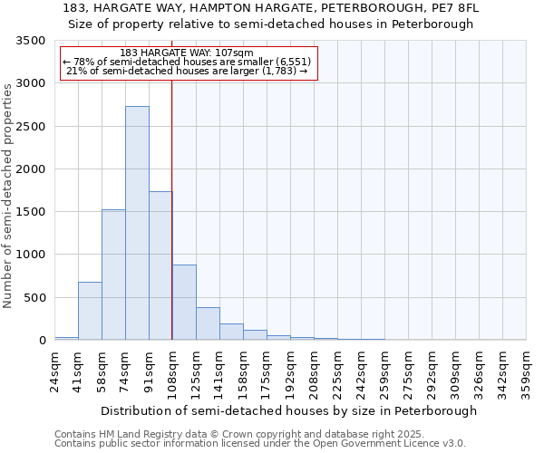 183, HARGATE WAY, HAMPTON HARGATE, PETERBOROUGH, PE7 8FL: Size of property relative to semi-detached houses houses in Peterborough