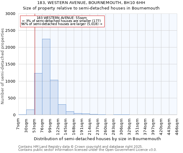 183, WESTERN AVENUE, BOURNEMOUTH, BH10 6HH: Size of property relative to semi-detached houses houses in Bournemouth