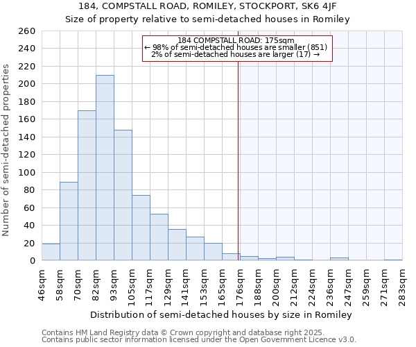 184, COMPSTALL ROAD, ROMILEY, STOCKPORT, SK6 4JF: Size of property relative to semi-detached houses houses in Romiley