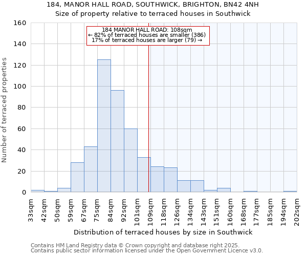 184, MANOR HALL ROAD, SOUTHWICK, BRIGHTON, BN42 4NH: Size of property relative to terraced houses houses in Southwick